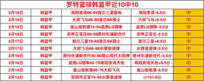 篮球巨星何,诗荪逝世,享年,香港马会,赛程安排,赛果查询,马匹资料,赛事动态