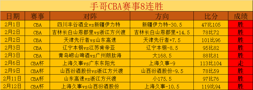 首尔骑士能,否终结对手,连胜分析,香港马会,赛程安排,赛果查询,马匹资料,赛事动态
