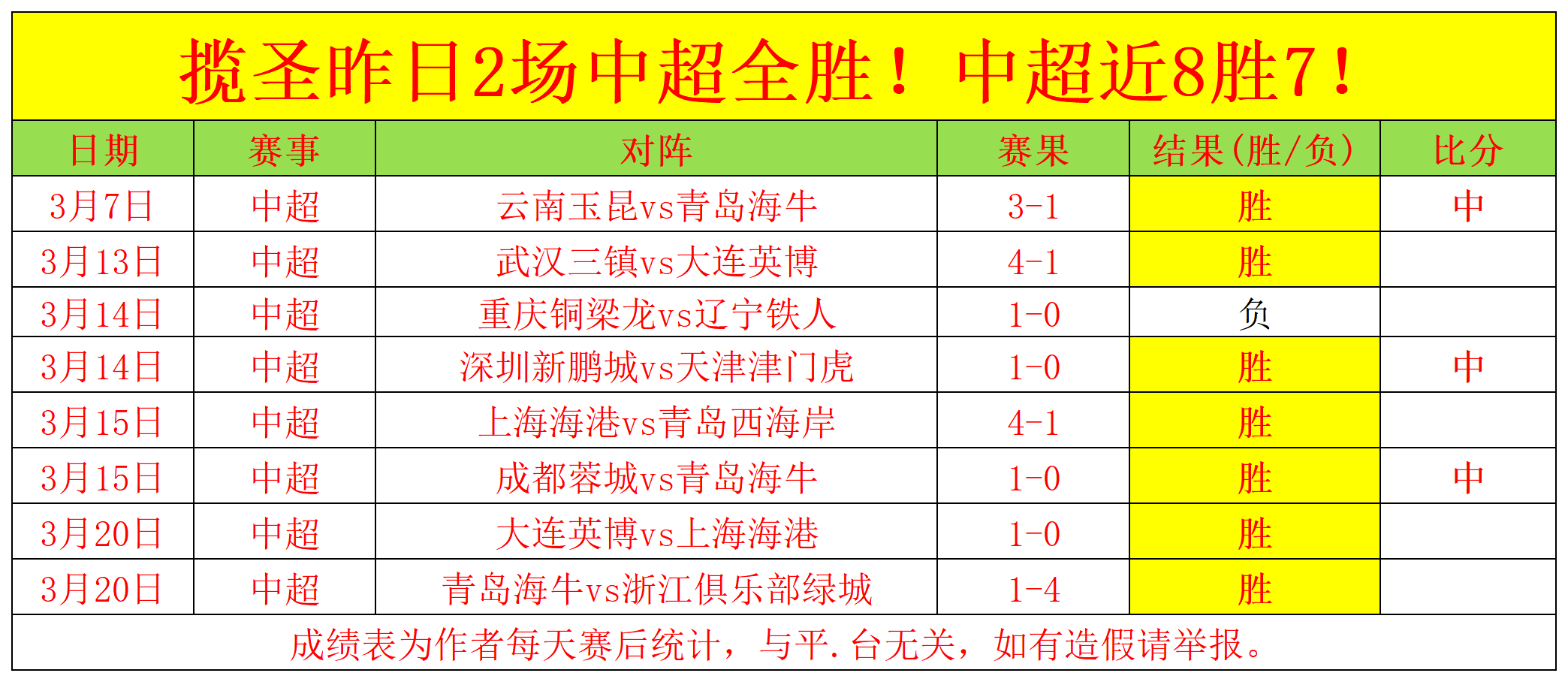 英超,新星身价榜,恩瓦内里年,香港马会,赛程安排,赛果查询,马匹资料,赛事动态