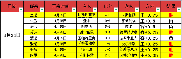 大乐透期号,专家精选,推荐,香港马会,赛程安排,赛果查询,马匹资料,赛事动态