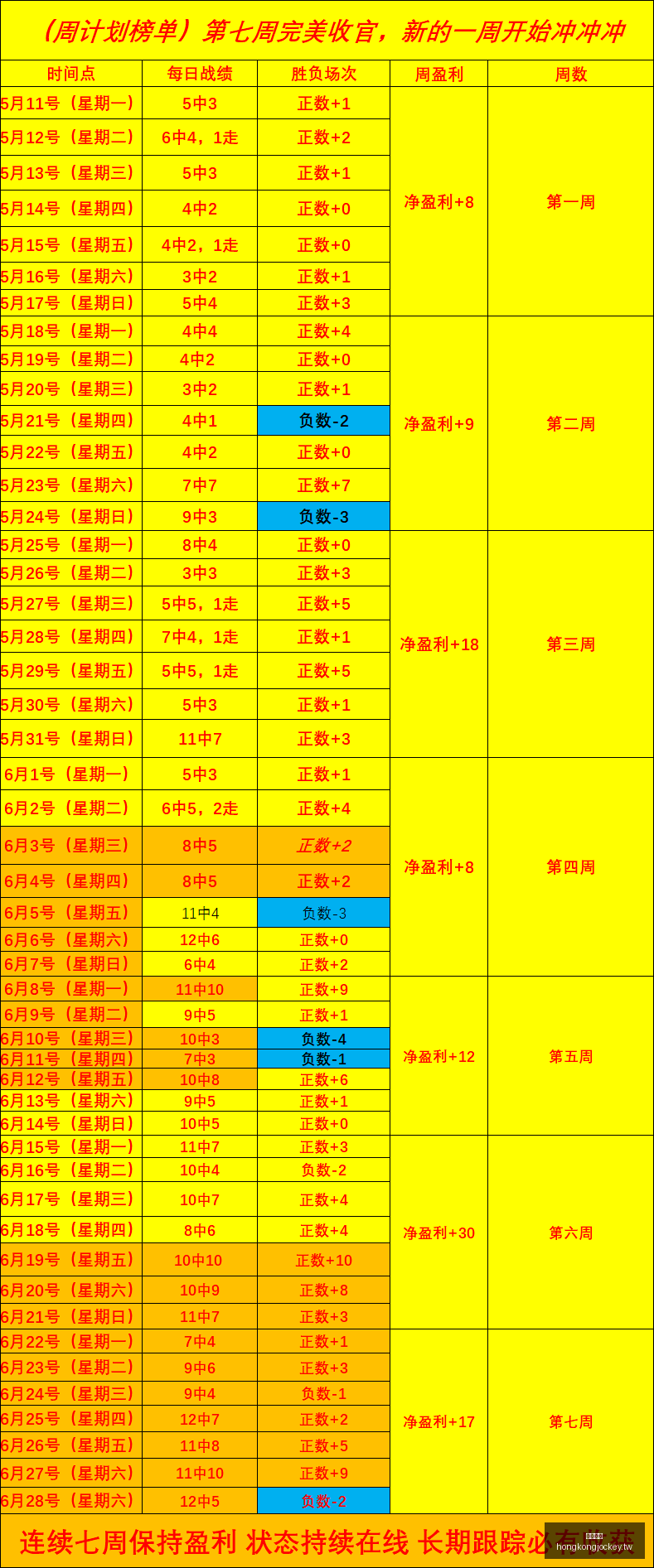 香港马会,赛程安排,赛果查询,香港马会,赛程安排,赛果查询,马匹资料,赛事动态
