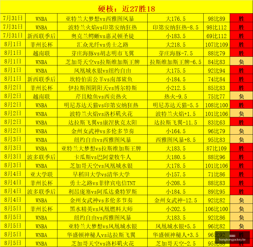 香港马会,赛程安排,赛果查询,香港马会,赛程安排,赛果查询,马匹资料,赛事动态