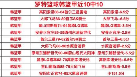 “篮球巨星何诗荪逝世，享年89，新黄河致哀”