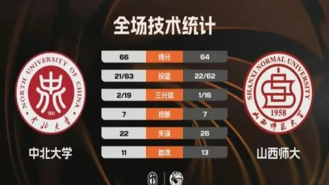 阿尔瓦雷斯西甲客场进球数7球，紧随莱万、姆巴佩等三人之后。