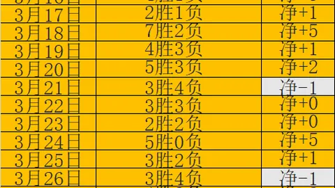 武汉三镇主场大乐透期号专家推荐质合分析精选